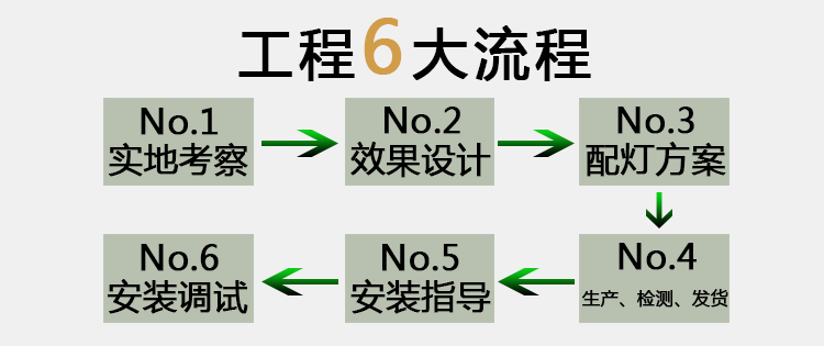 1522235623448997.png LED步骤.png